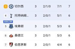  转会期埃因霍温调整名单以备英超，主帅复盘环节打磨，赛场秩序良好，团队化学反应显著-星空官网入口